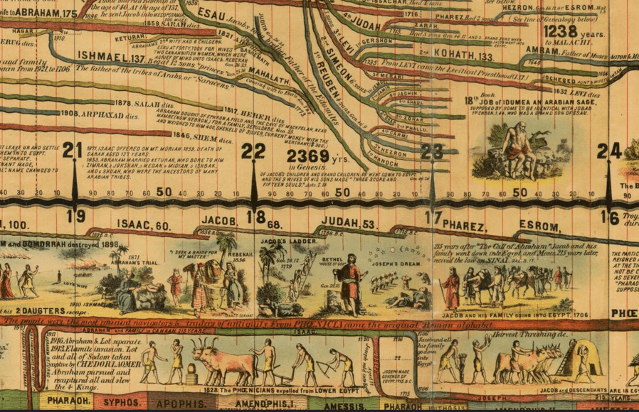 Adams’ Synchronological Chart | Viz.Bible